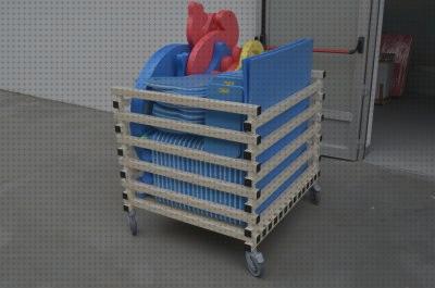 ¿Dónde poder comprar carro almacenaje piscina?