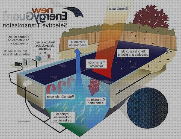 Las mejores marcas de piscina desmontable acero 800 pistola de agua a presion juguete potente pistola agua juguete energy 800