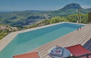 Análisis de los 37 mejores fchalet con piscinas bajo análisis