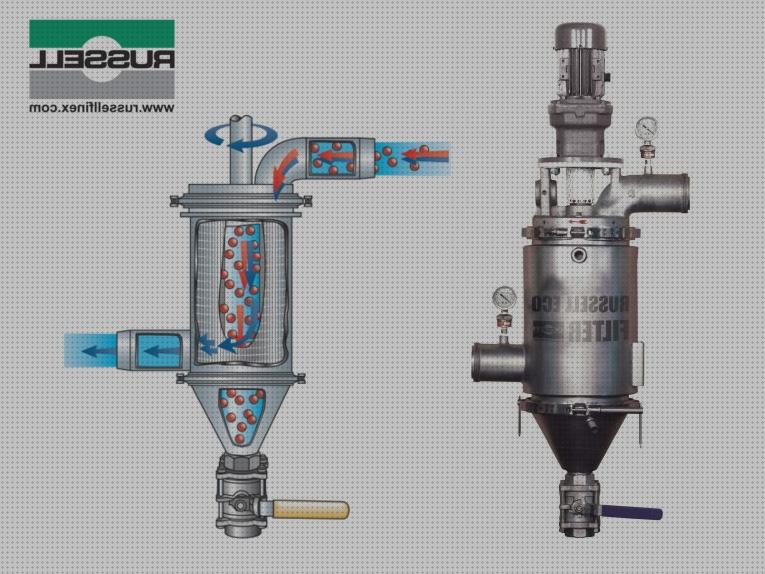 Mejores 13 filtros industriales