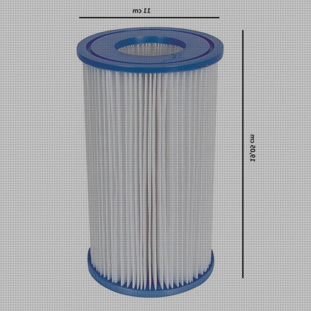 ¿Dónde poder comprar filtros Más sobre bañera porcelanosa hidromasaje filtros minipiscinas?