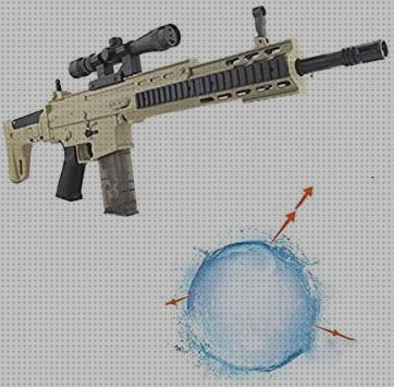 Las mejores marcas de Más sobre noria agua juguete Más sobre aquaparx spa hinchable Más sobre bañera hidromasaje de la fone fusil de agua juguete
