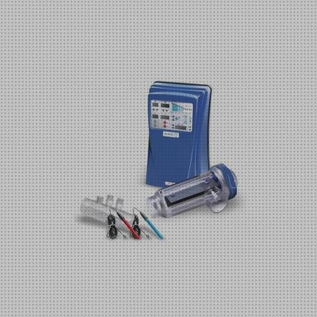 Review de idegis ph