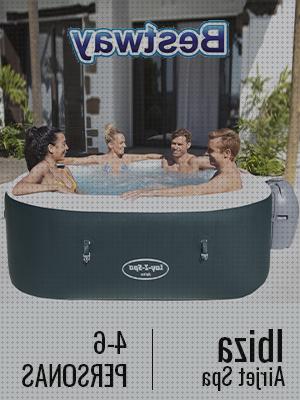 Review de jacuzzi exterior bestway
