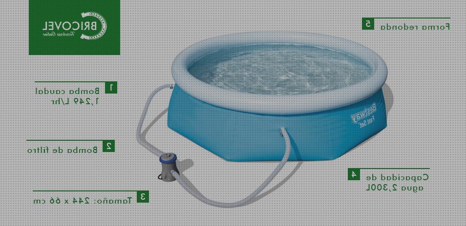 ¿Dónde poder comprar piscina desmontable 300l?